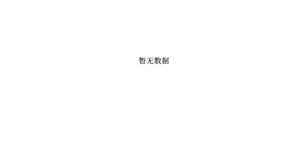 组织架构